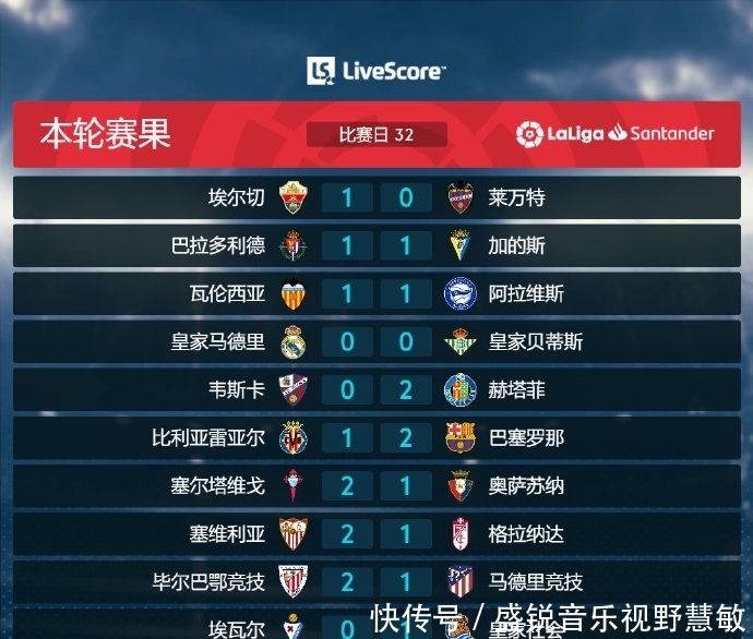 中每支顶级